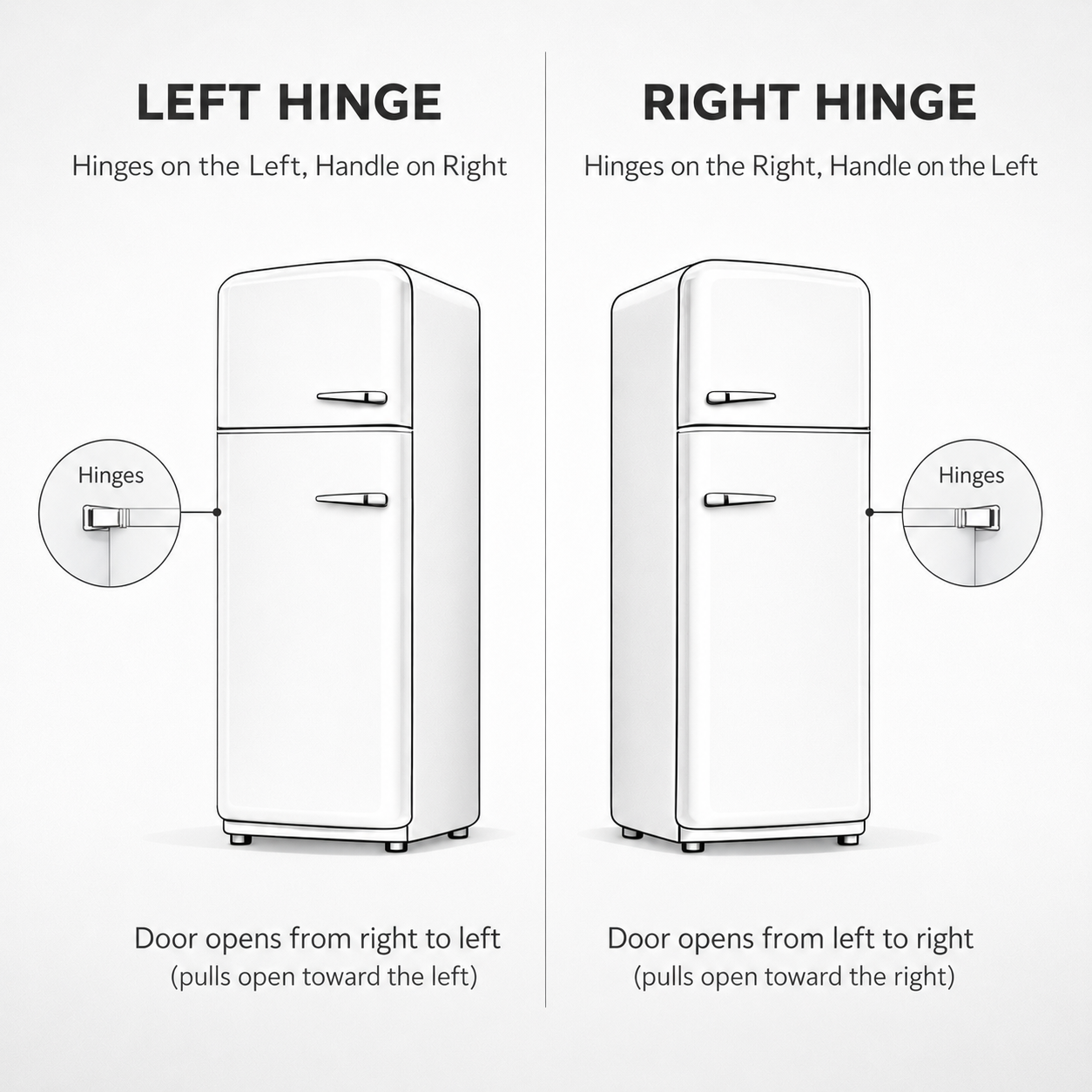 Retro-Style Refrigerator (9.5 cu ft, Right Hinge) – Black Matte