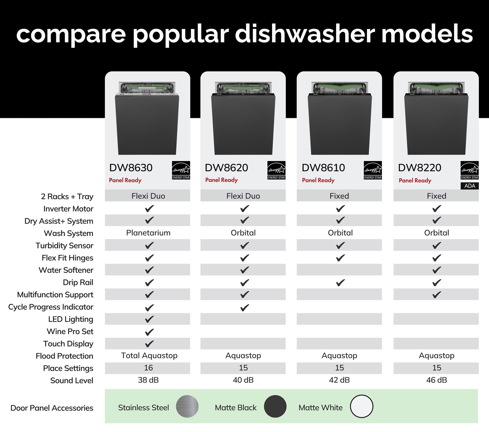 Integrated Dishwashers (Panel-Ready)
