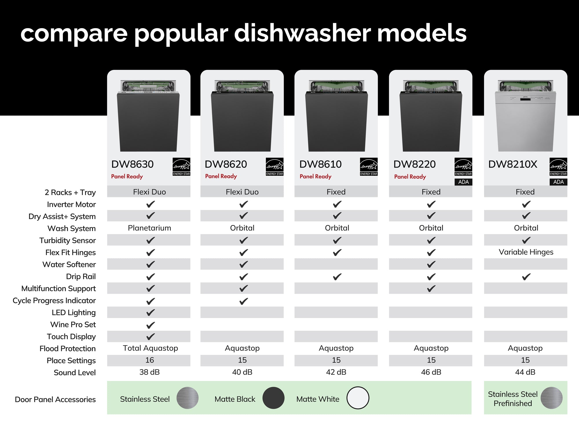 Dishwashers